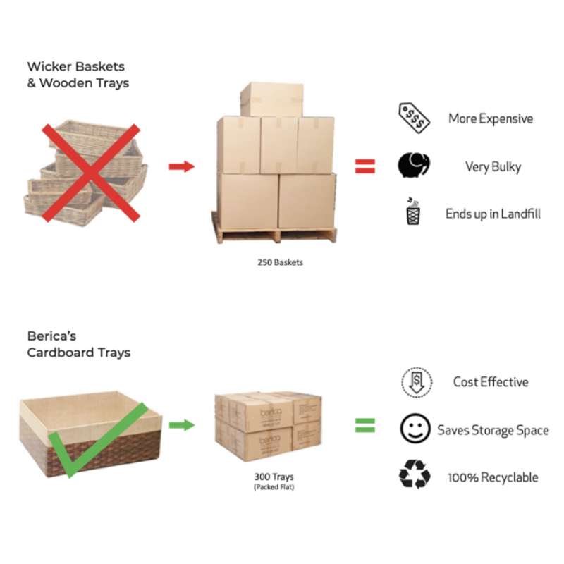 Berica NZ Blog: Top 6 Tips On Sustainable Packaging For Businesses